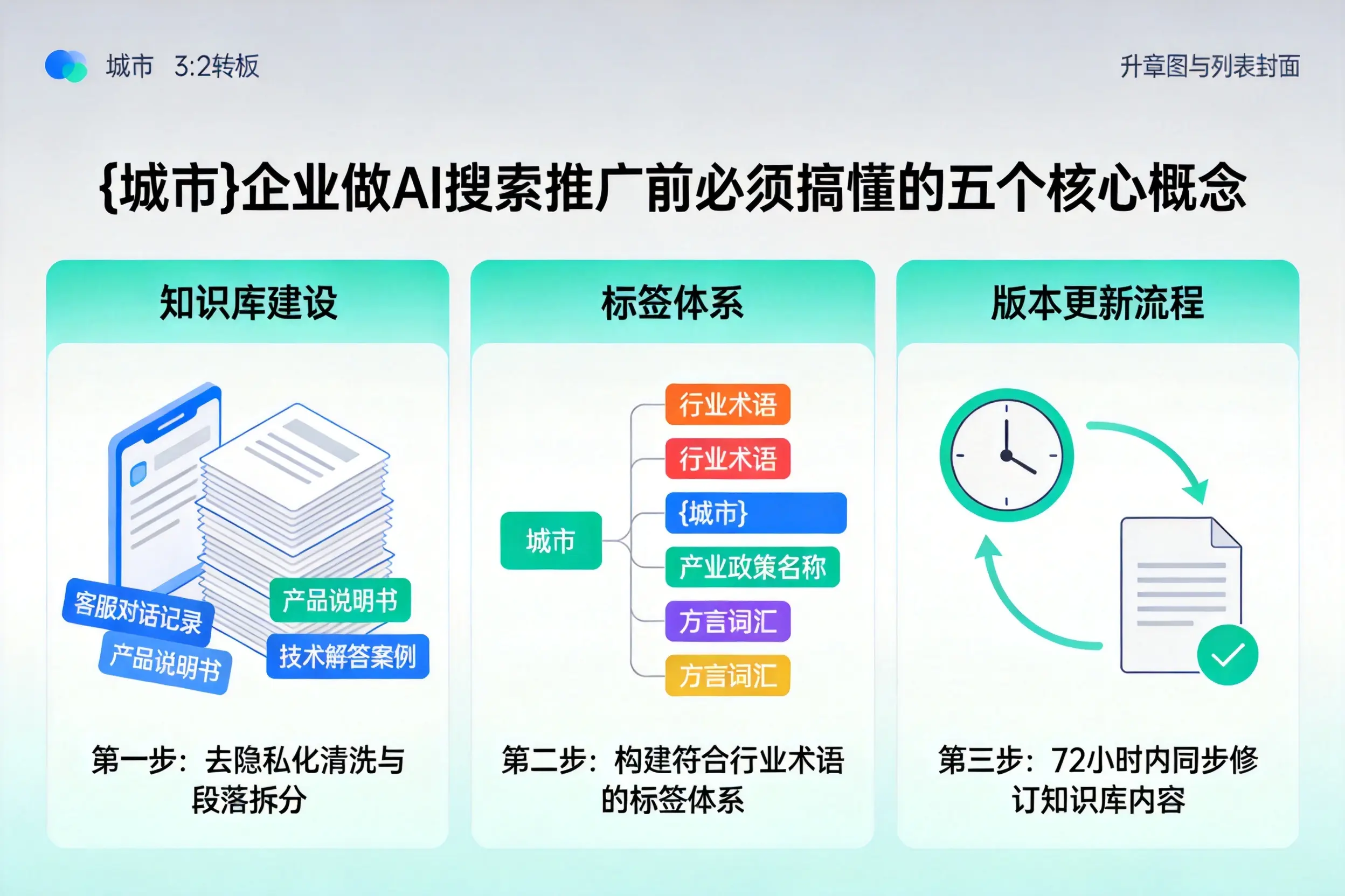 信阳企业做AI搜索推广前必须搞懂的五个核心概念