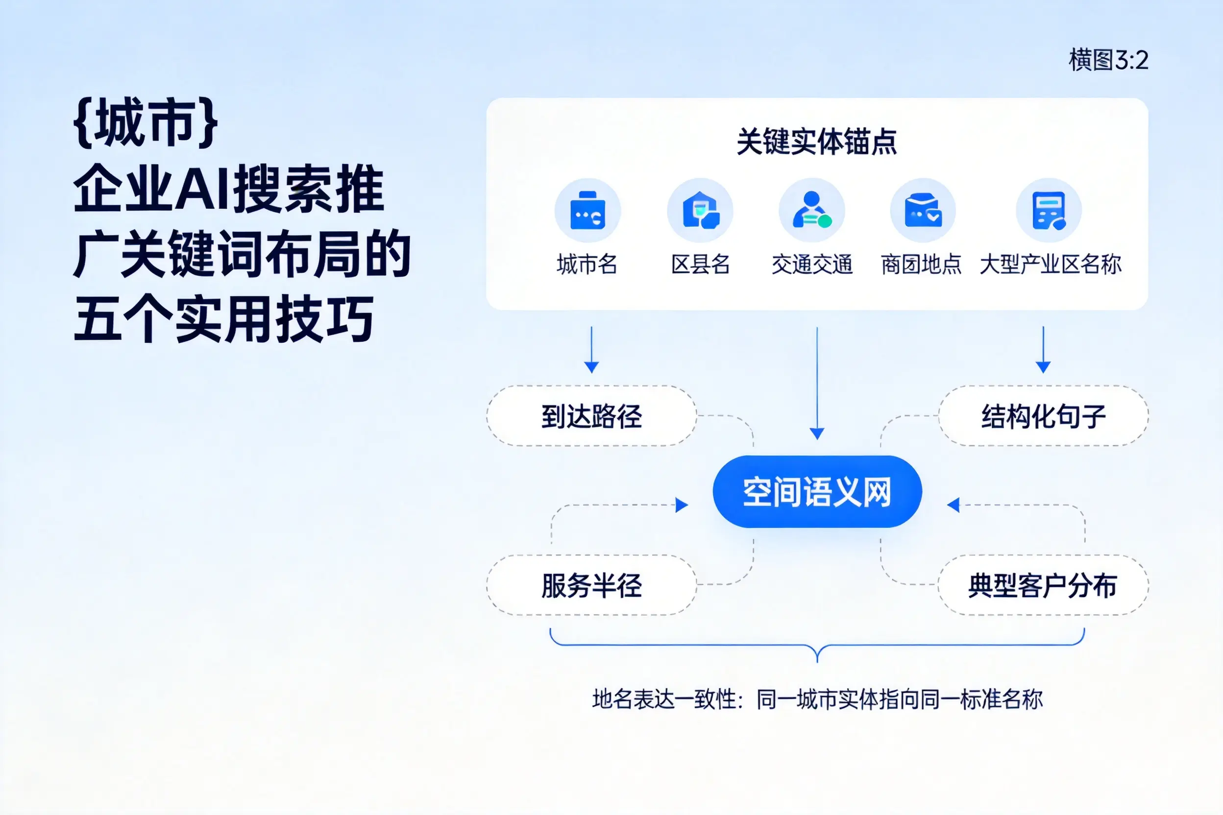 信阳企业AI搜索推广关键词布局的五个实用技巧