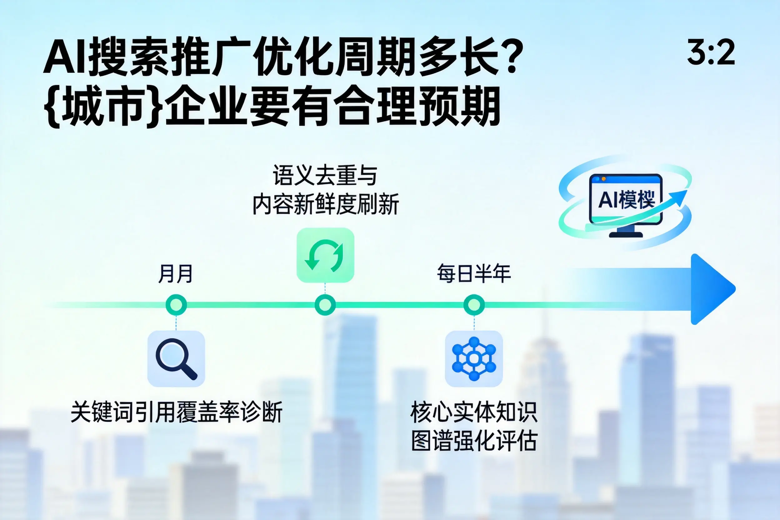 AI搜索推广优化周期多长?信阳企业要有合理预期
