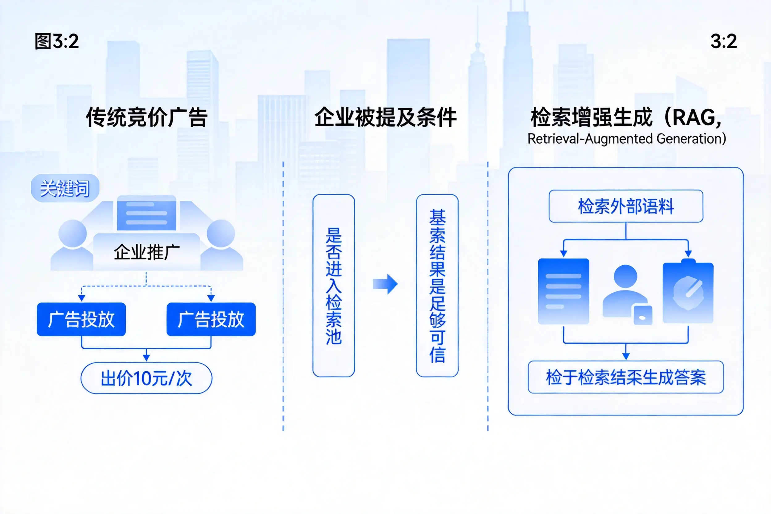 信阳企业AI搜索推广能否替代传统竞价广告投放