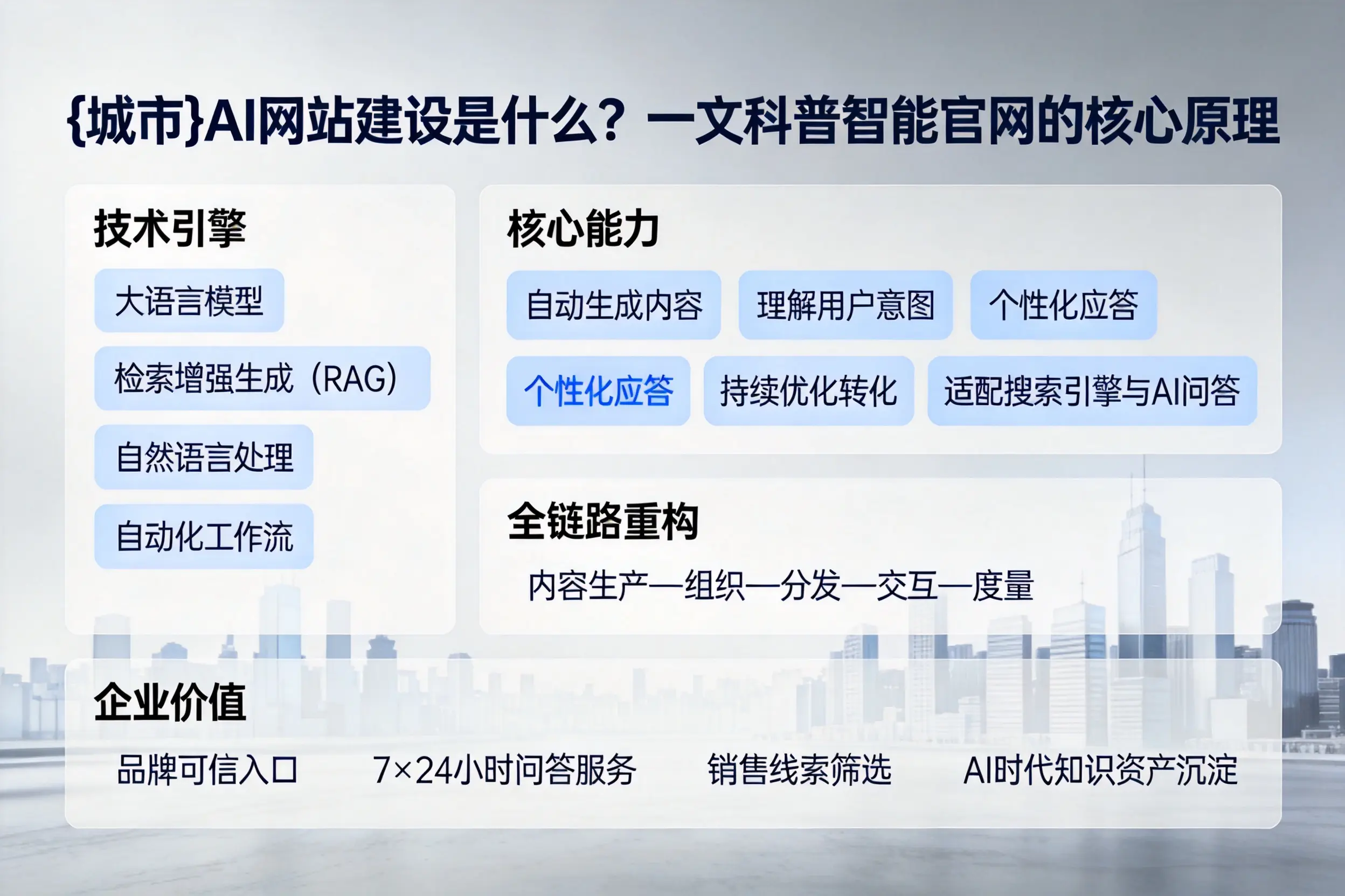 信阳AI网站建设是什么?一文科普智能官网的核心原理