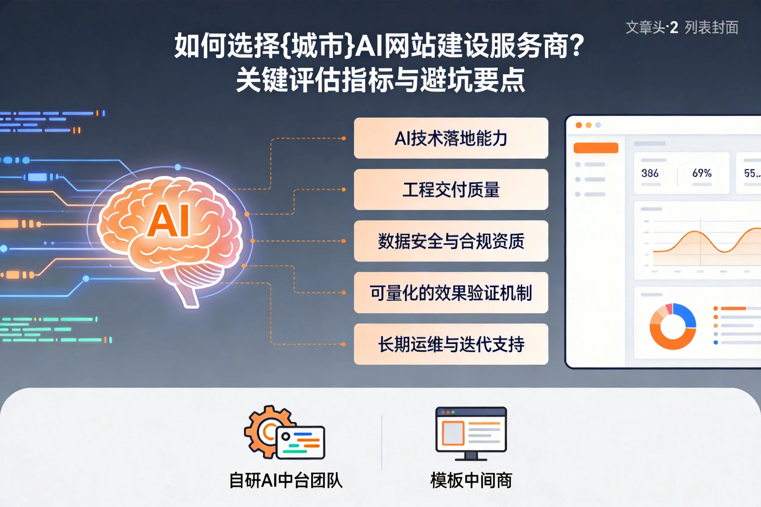 如何选择信阳AI网站建设服务商?关键评估指标与避坑要点