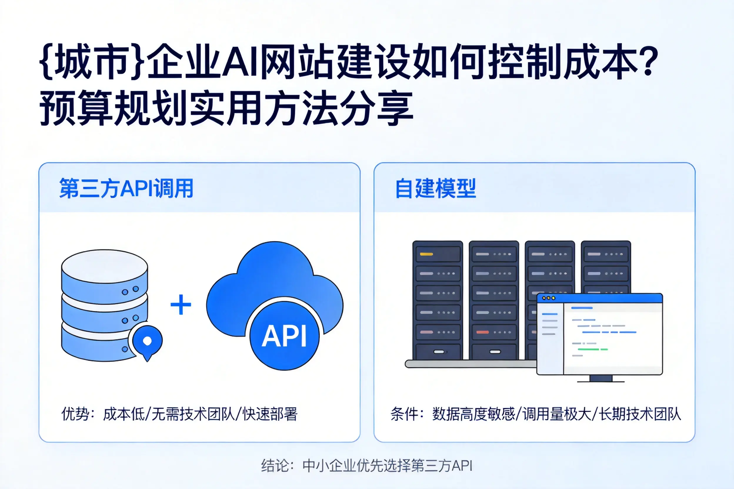 信阳企业AI网站建设如何控制成本？预算规划实用方法分享
