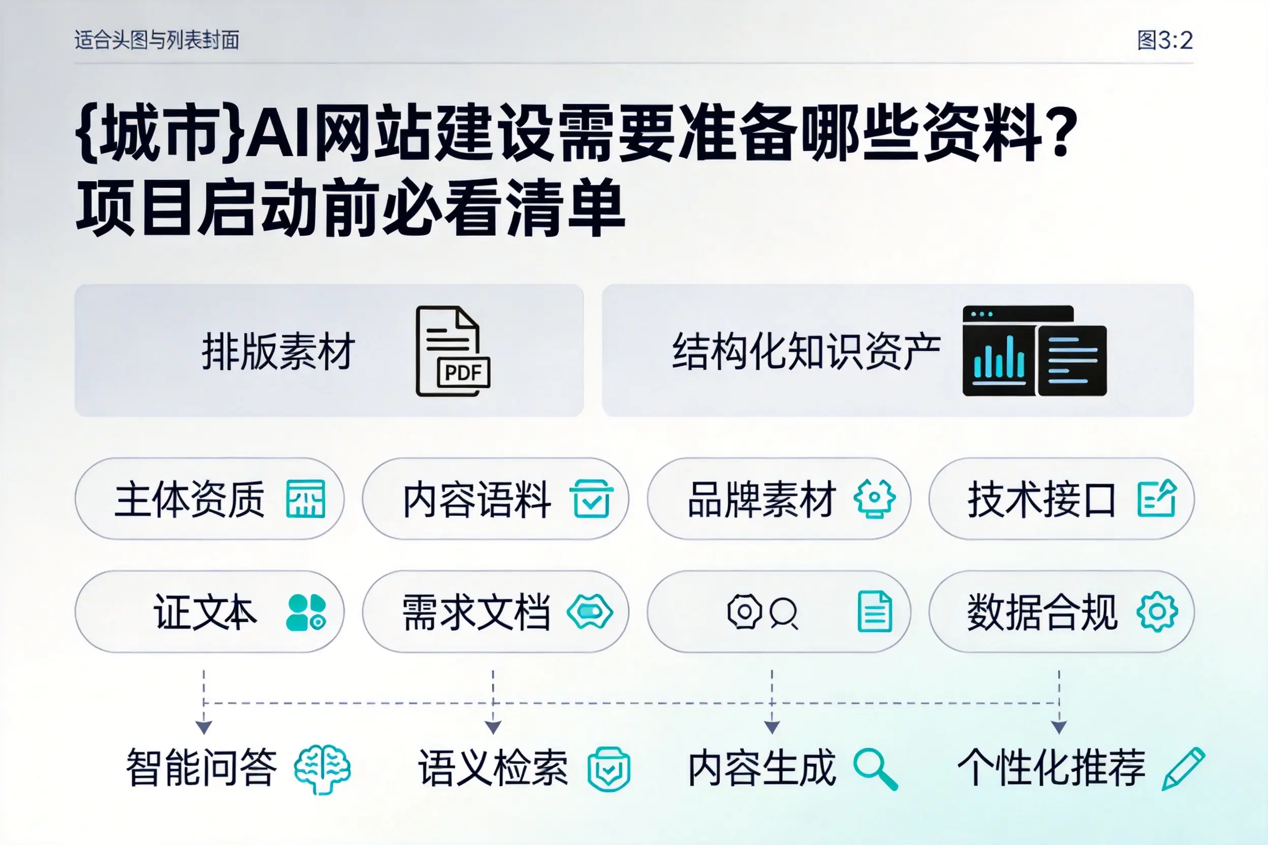 信阳AI网站建设需要准备哪些资料?项目启动前必看清单