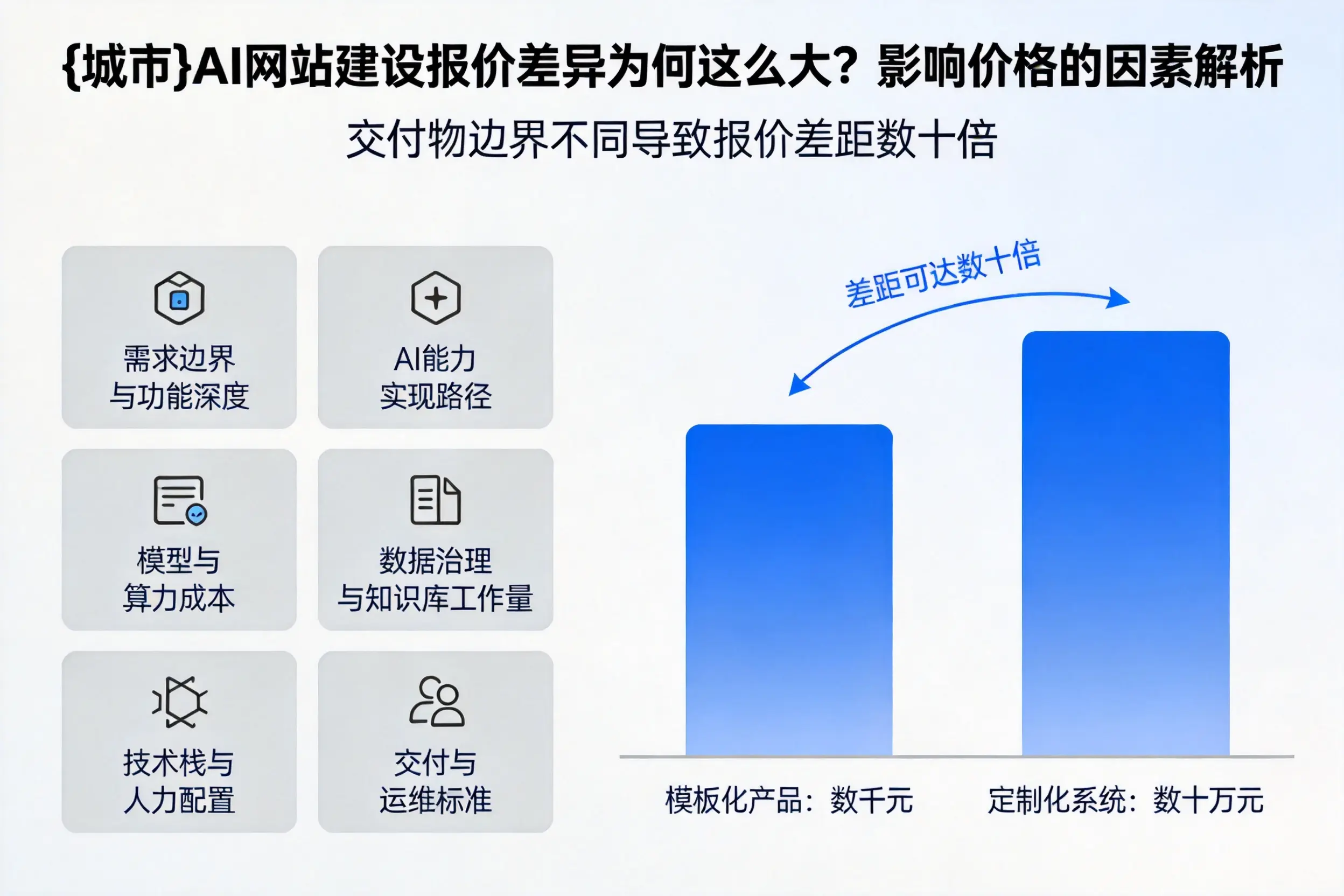 信阳AI网站建设报价差异为何这么大?影响价格的因素解析