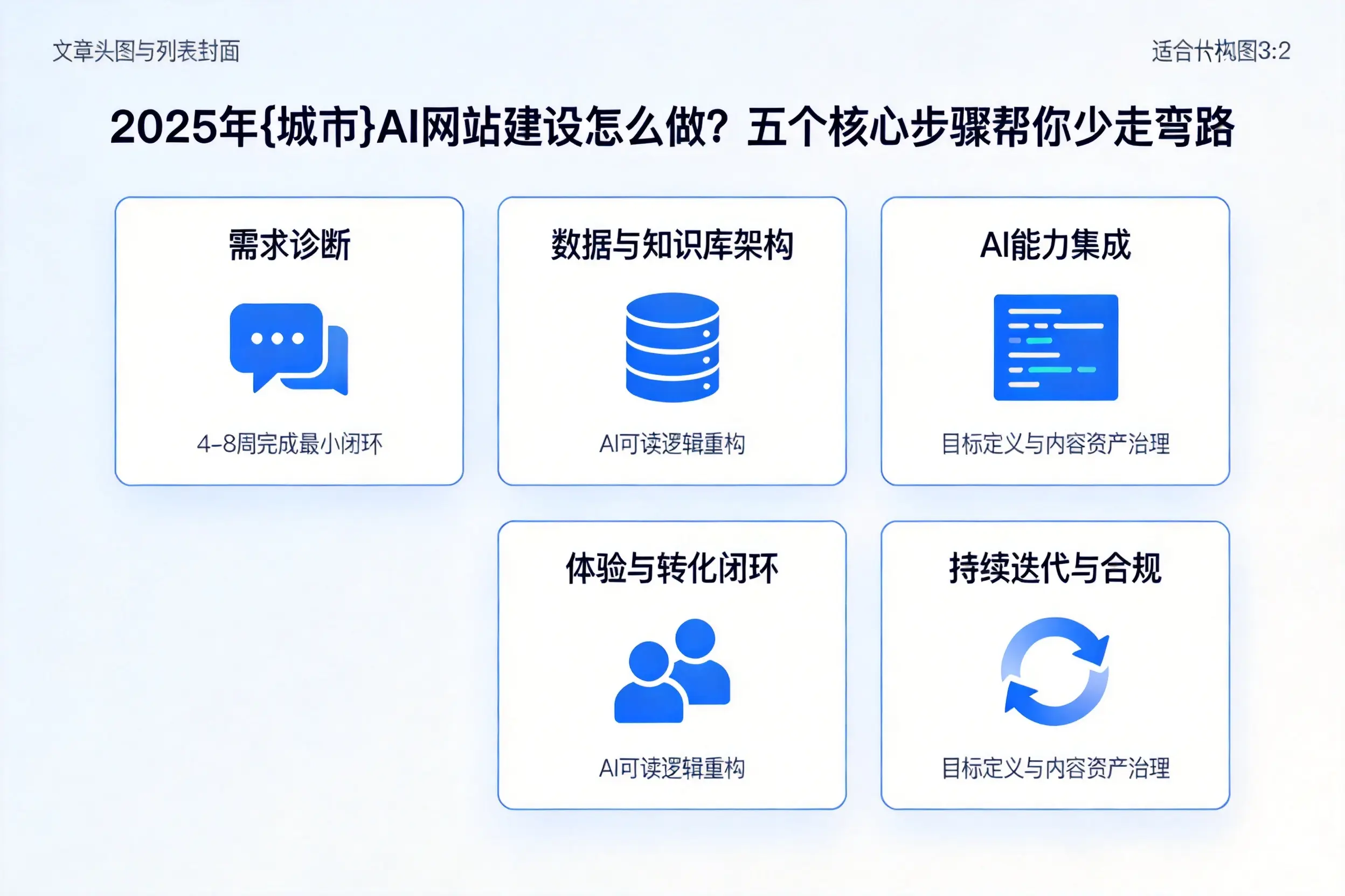 2025年信阳AI网站建设怎么做?五个核心步骤帮你少走弯路