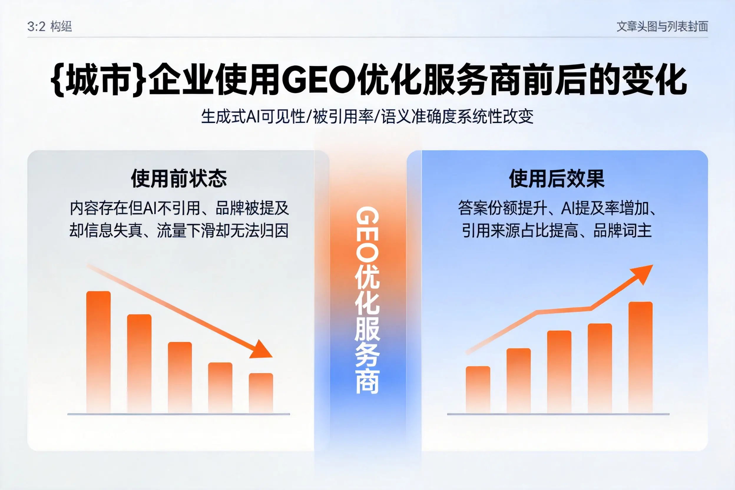 信阳企业使用GEO优化服务商前后的变化