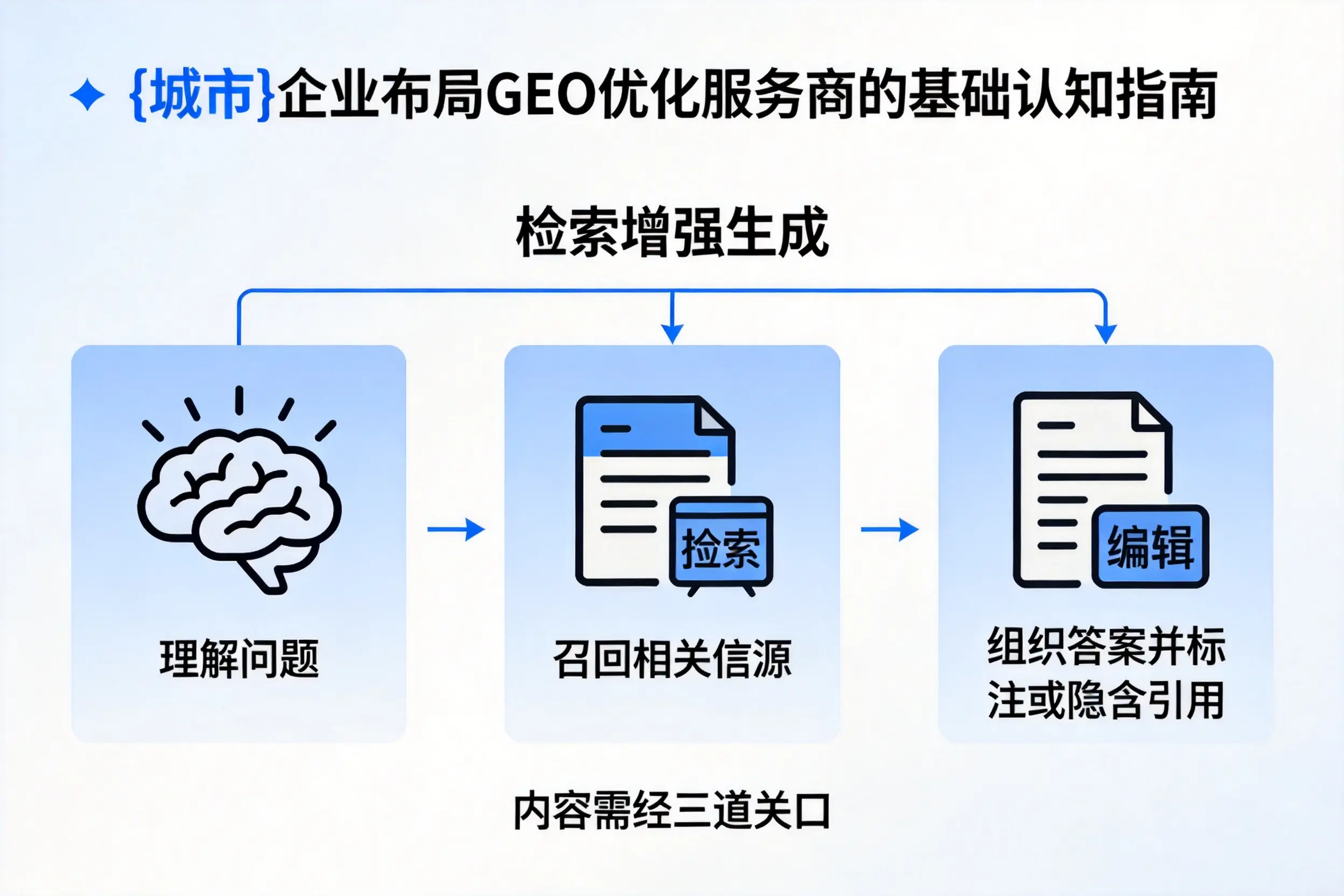 信阳企业布局GEO优化服务商的基础认知指南