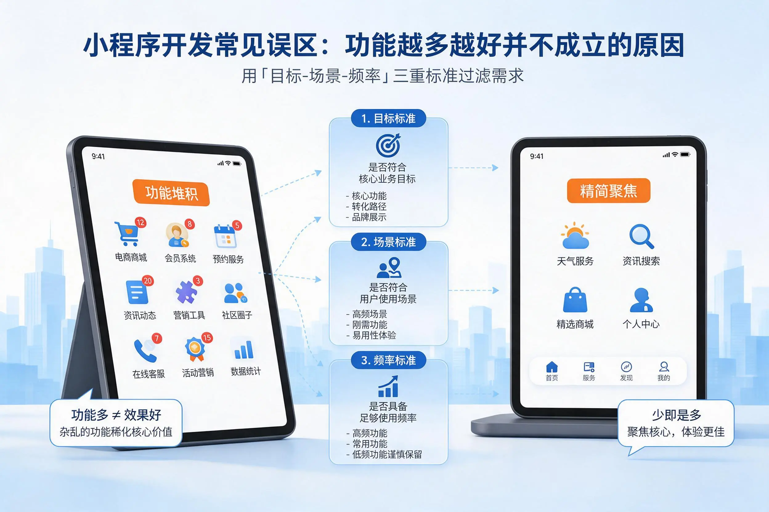 信阳小程序开发常见误区：功能越多越好并不成立的原因