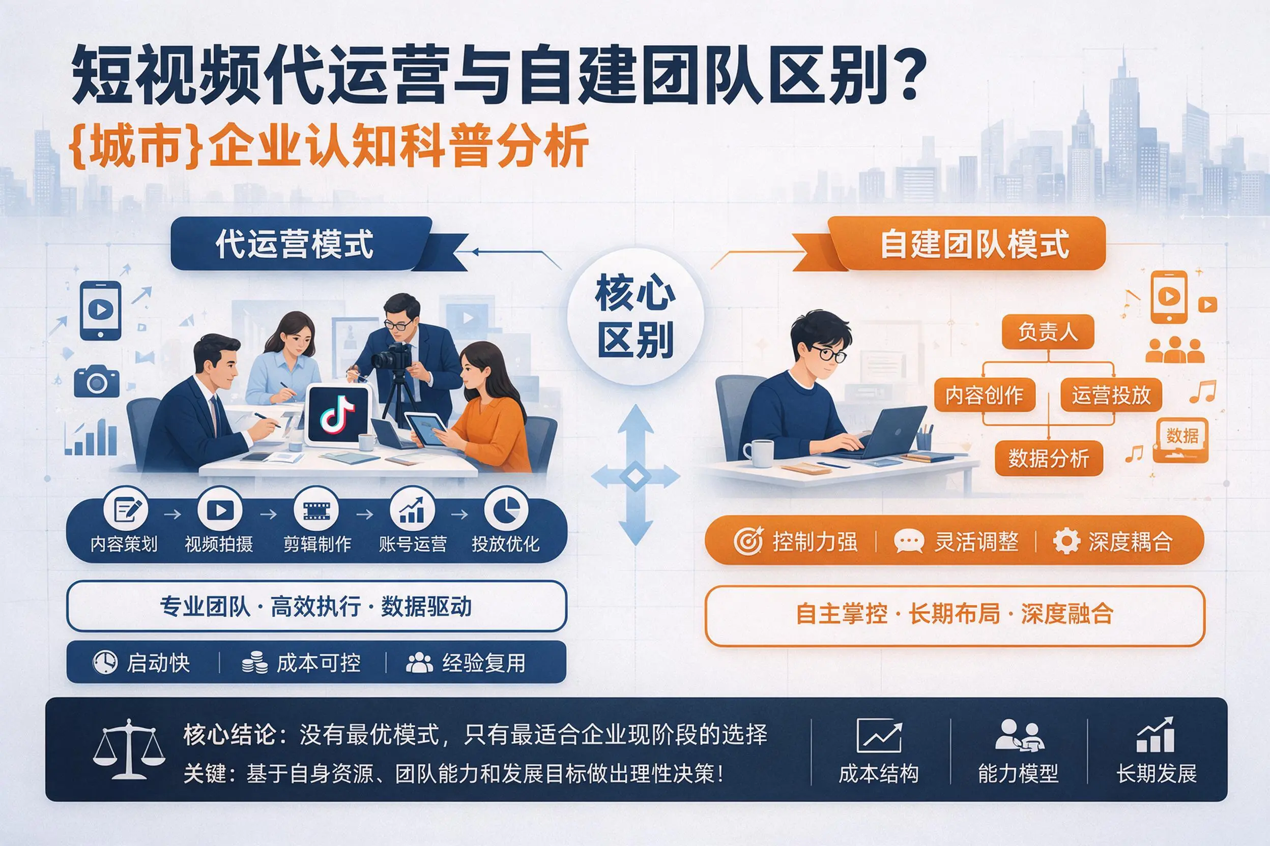 短视频代运营与自建团队区别？信阳企业认知科普分析