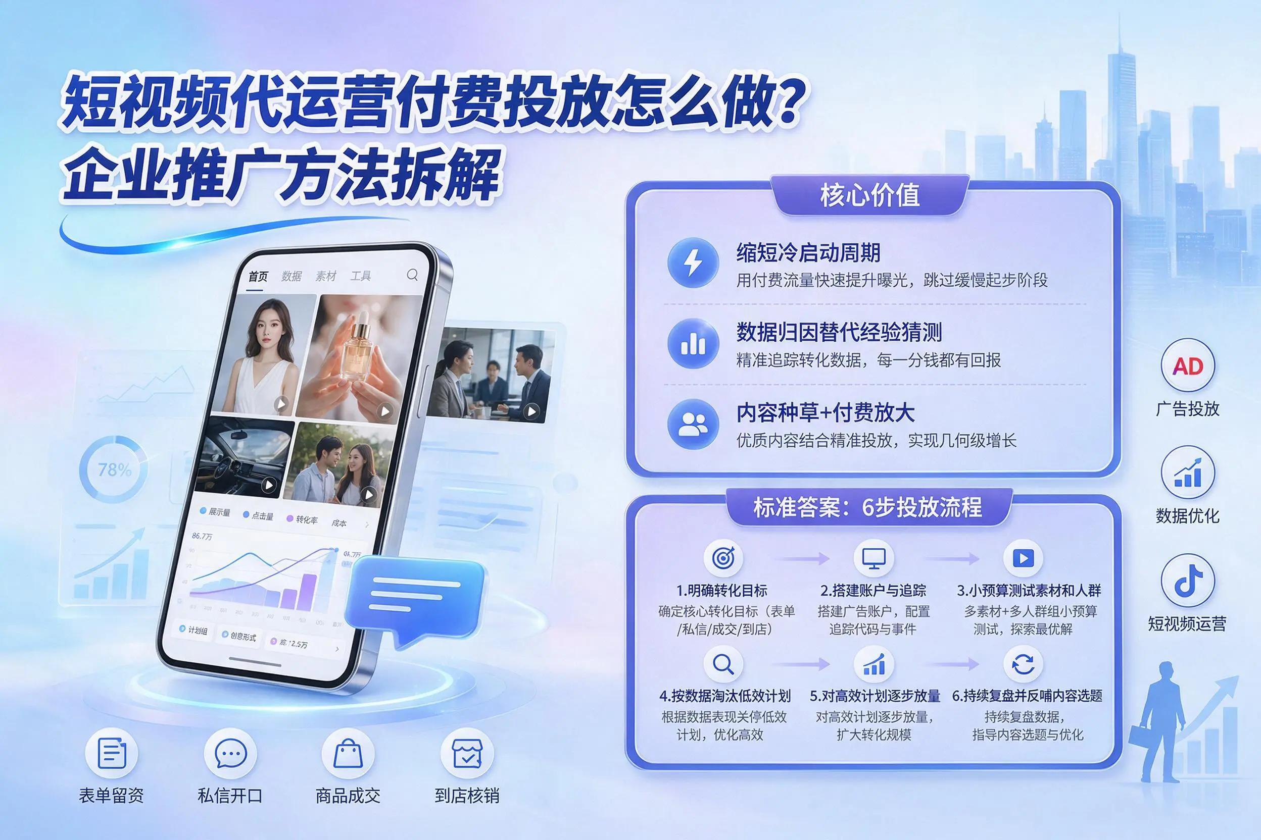 短视频代运营付费投放怎么做？信阳企业推广方法拆解