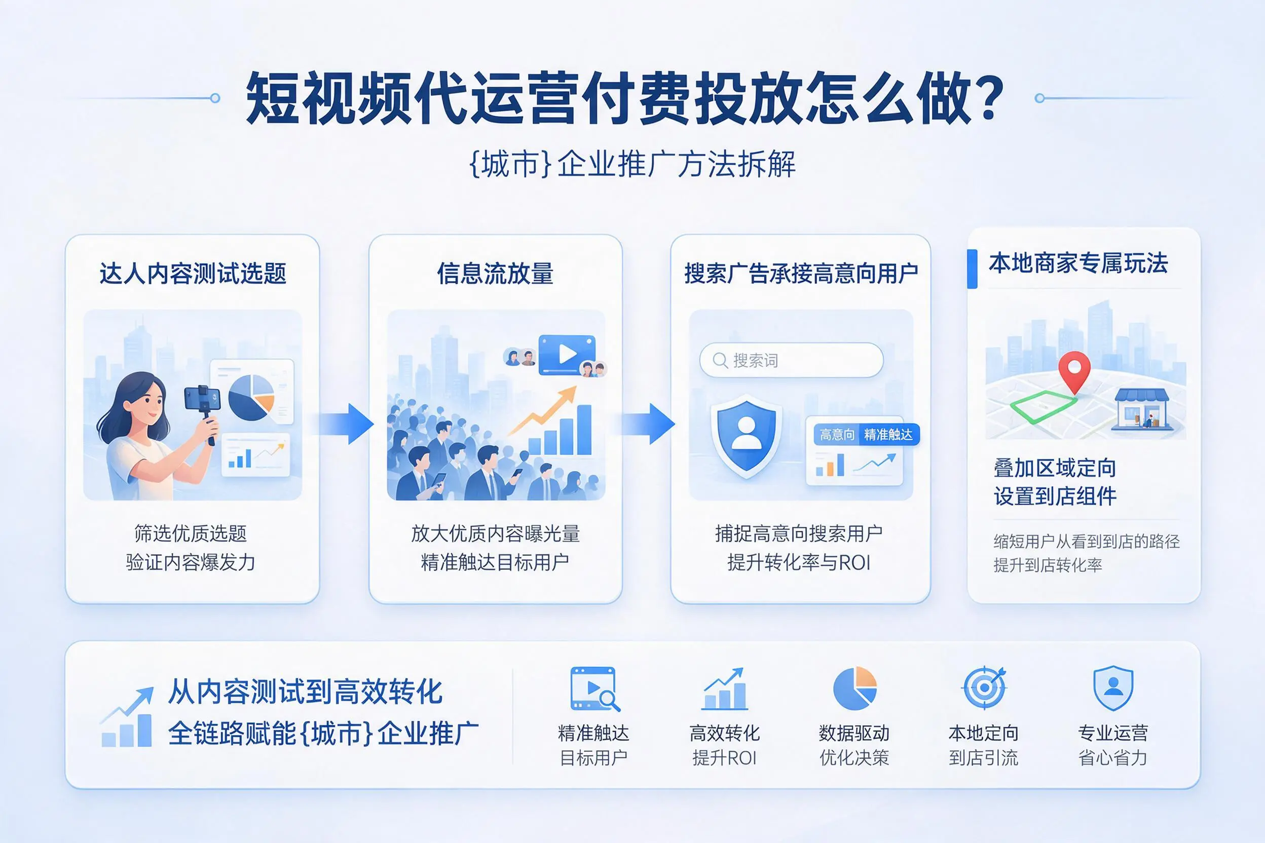 短视频代运营付费投放怎么做？信阳企业推广方法拆解