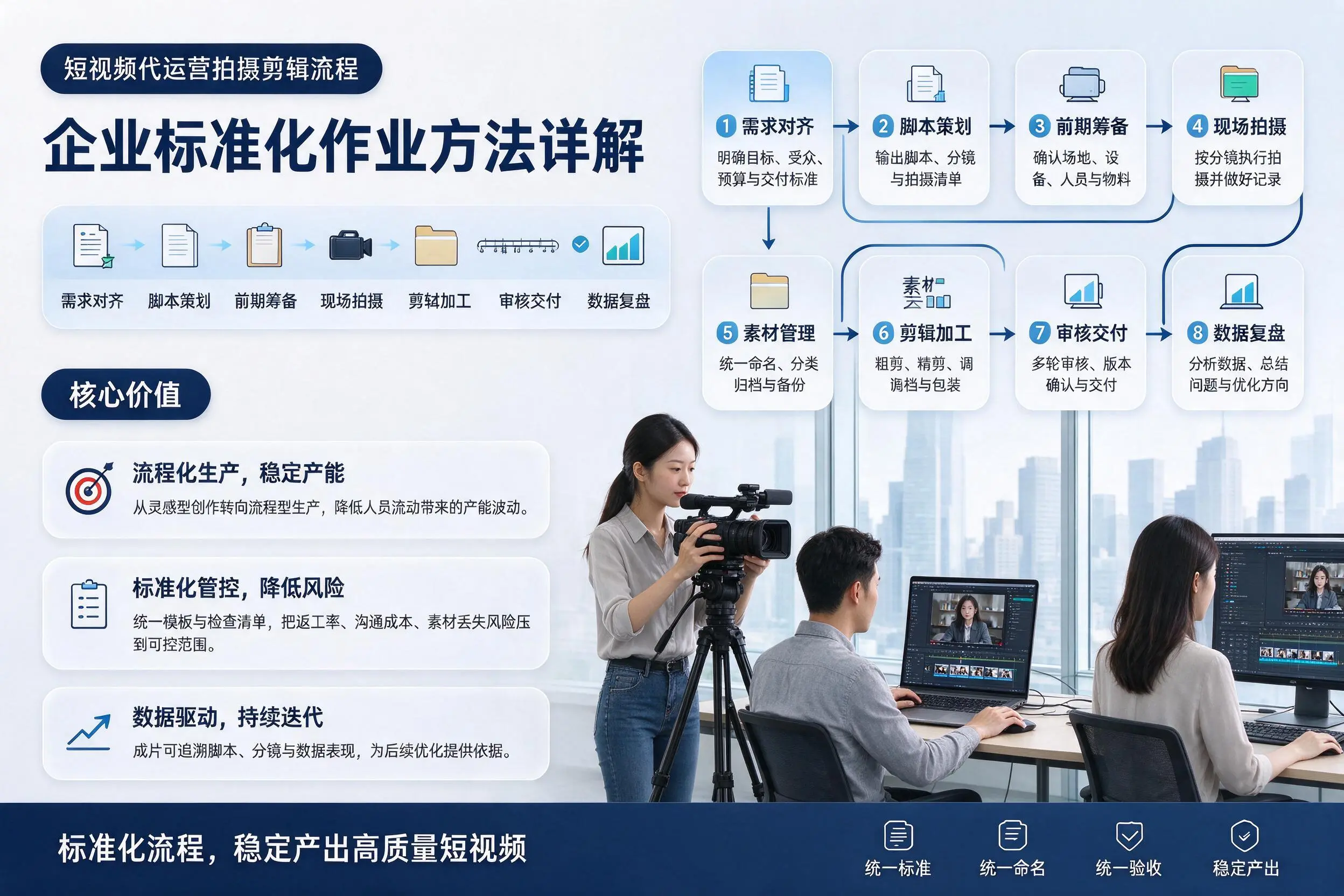 短视频代运营拍摄剪辑流程：信阳企业标准化作业方法详解