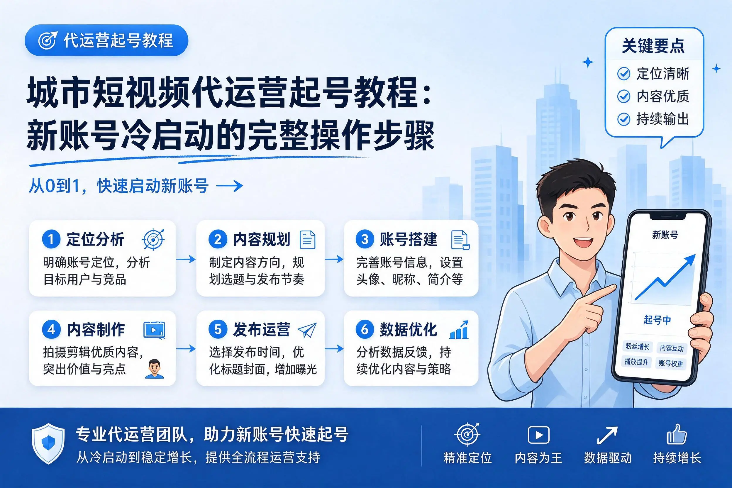 信阳短视频代运营起号教程：新账号冷启动的完整操作步骤