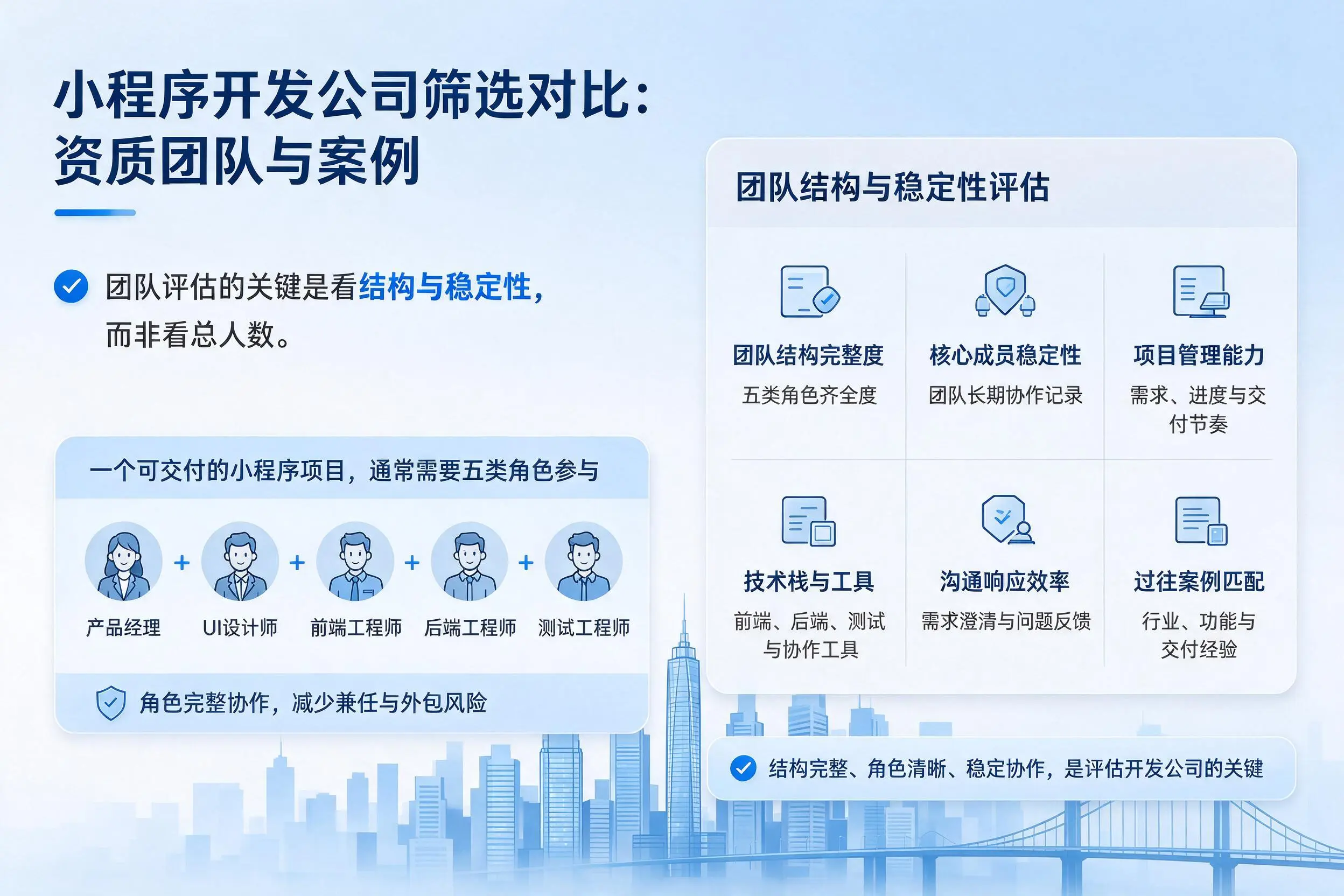 信阳小程序开发公司筛选对比:资质团队与案例