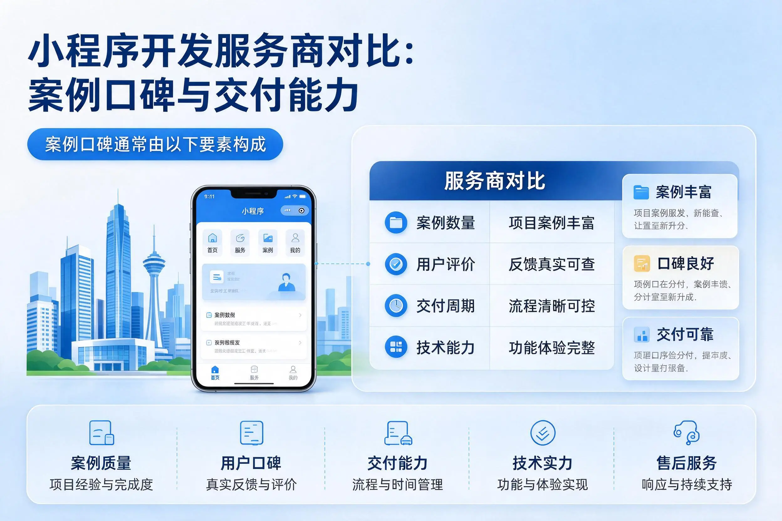 信阳小程序开发服务商对比：案例口碑与交付能力