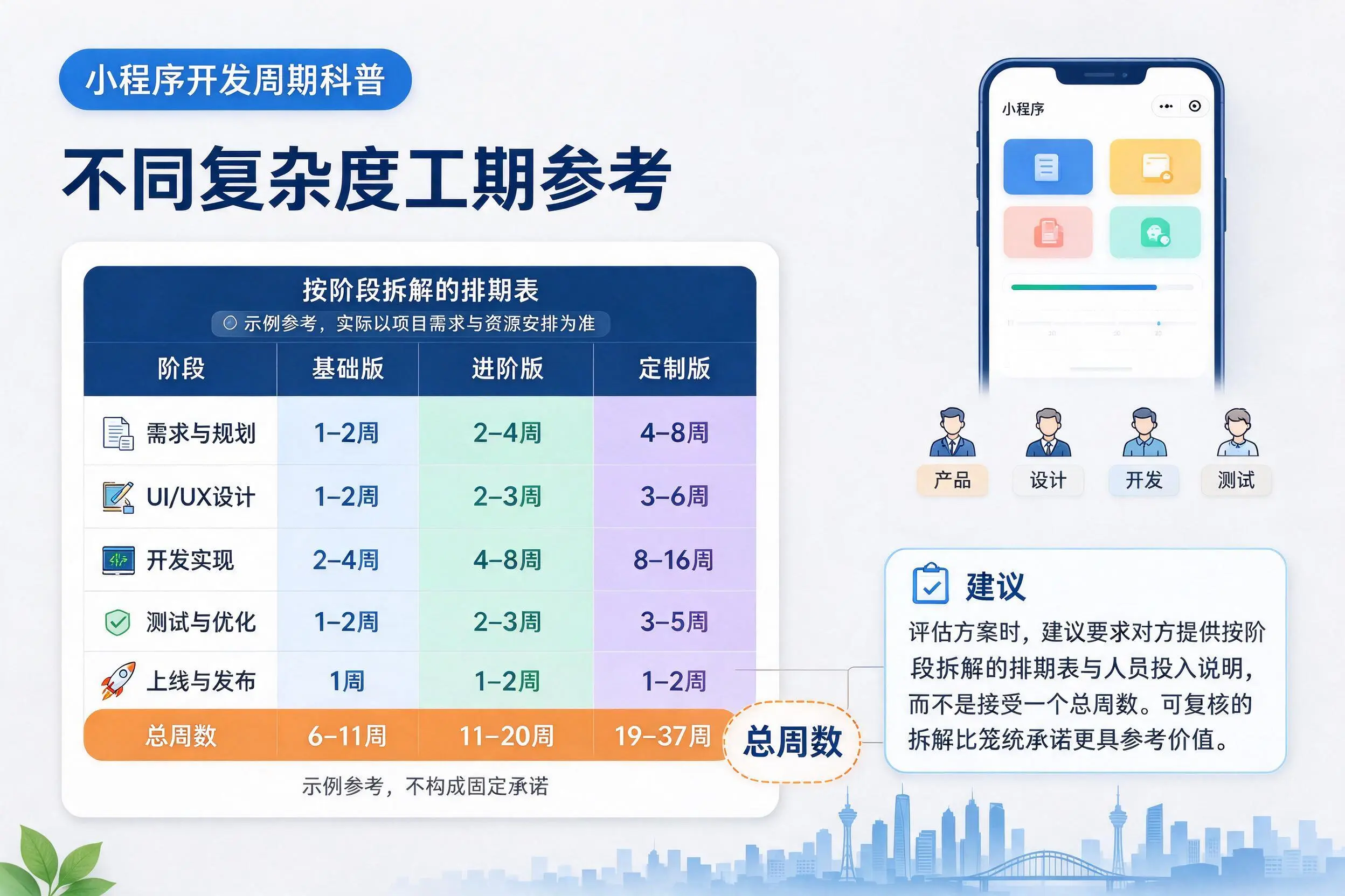 信阳小程序开发周期科普：不同复杂度工期参考