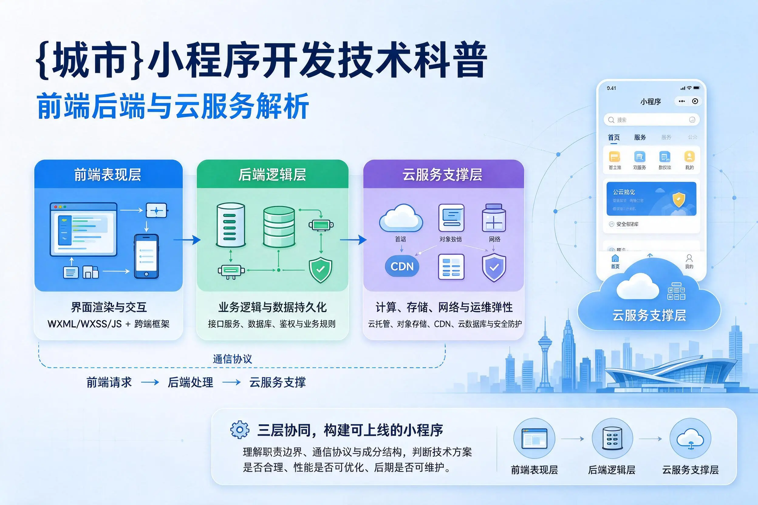 信阳小程序开发技术科普:前端后端与云服务解析
