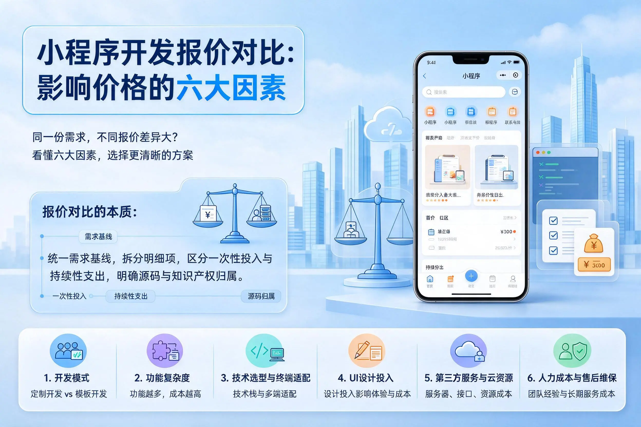 信阳小程序开发报价对比:影响价格的六大因素