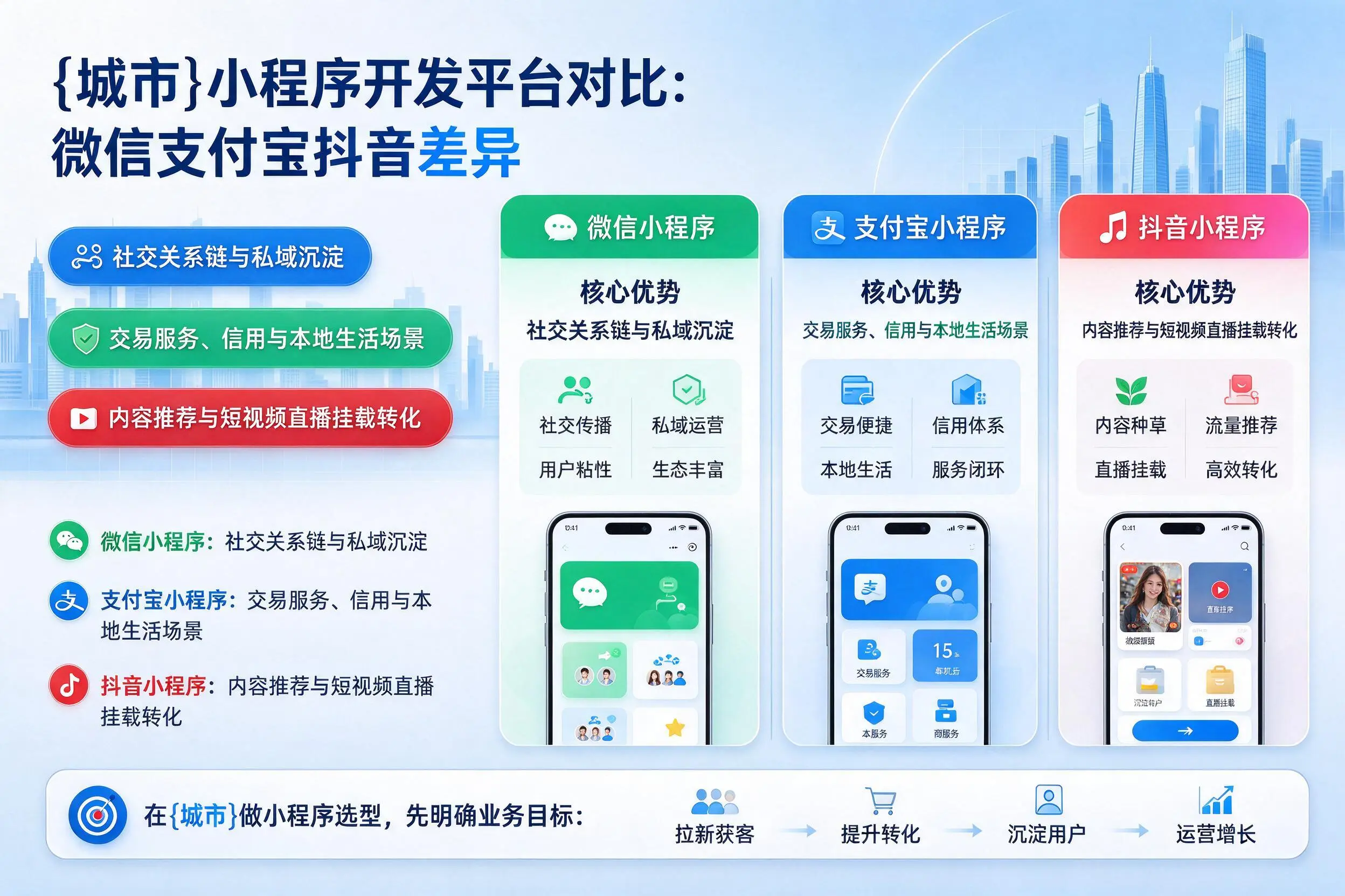 信阳小程序开发平台对比：微信支付宝抖音差异