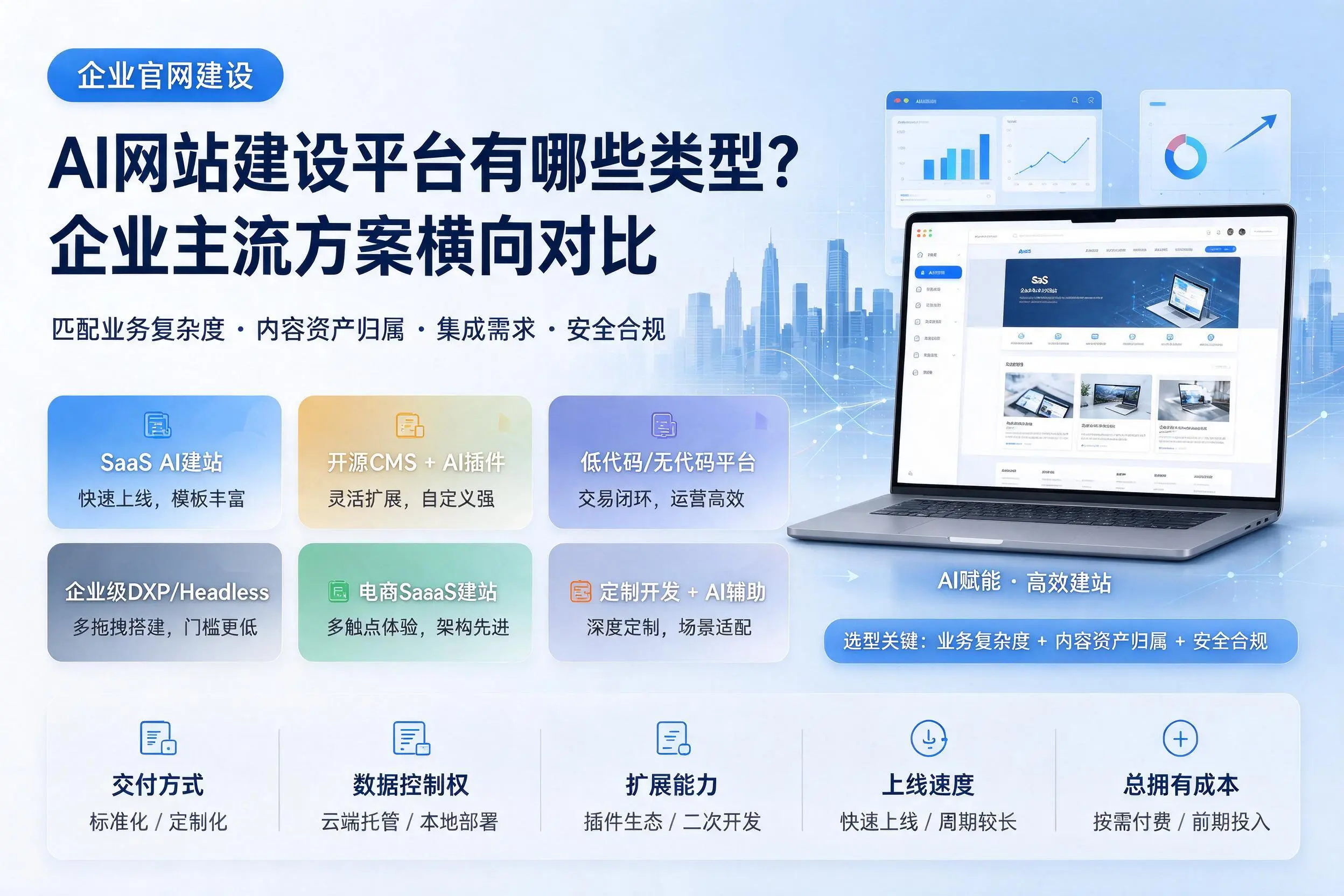 AI网站建设平台有哪些类型?信阳企业主流方案横向对比