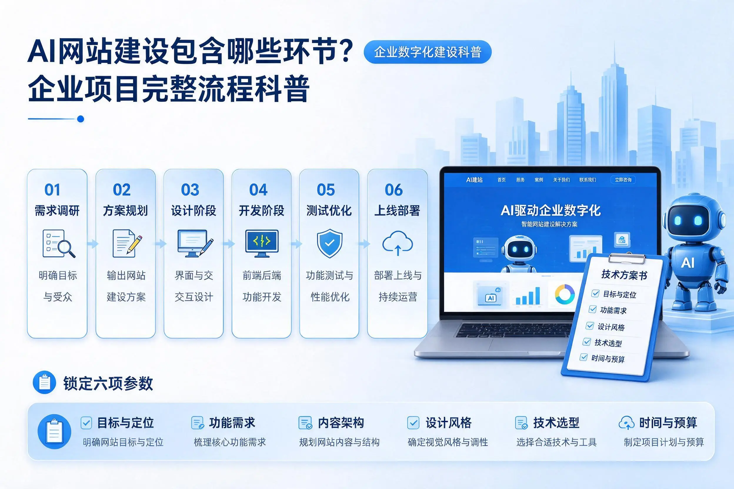 AI网站建设包含哪些环节?信阳企业项目完整流程科普