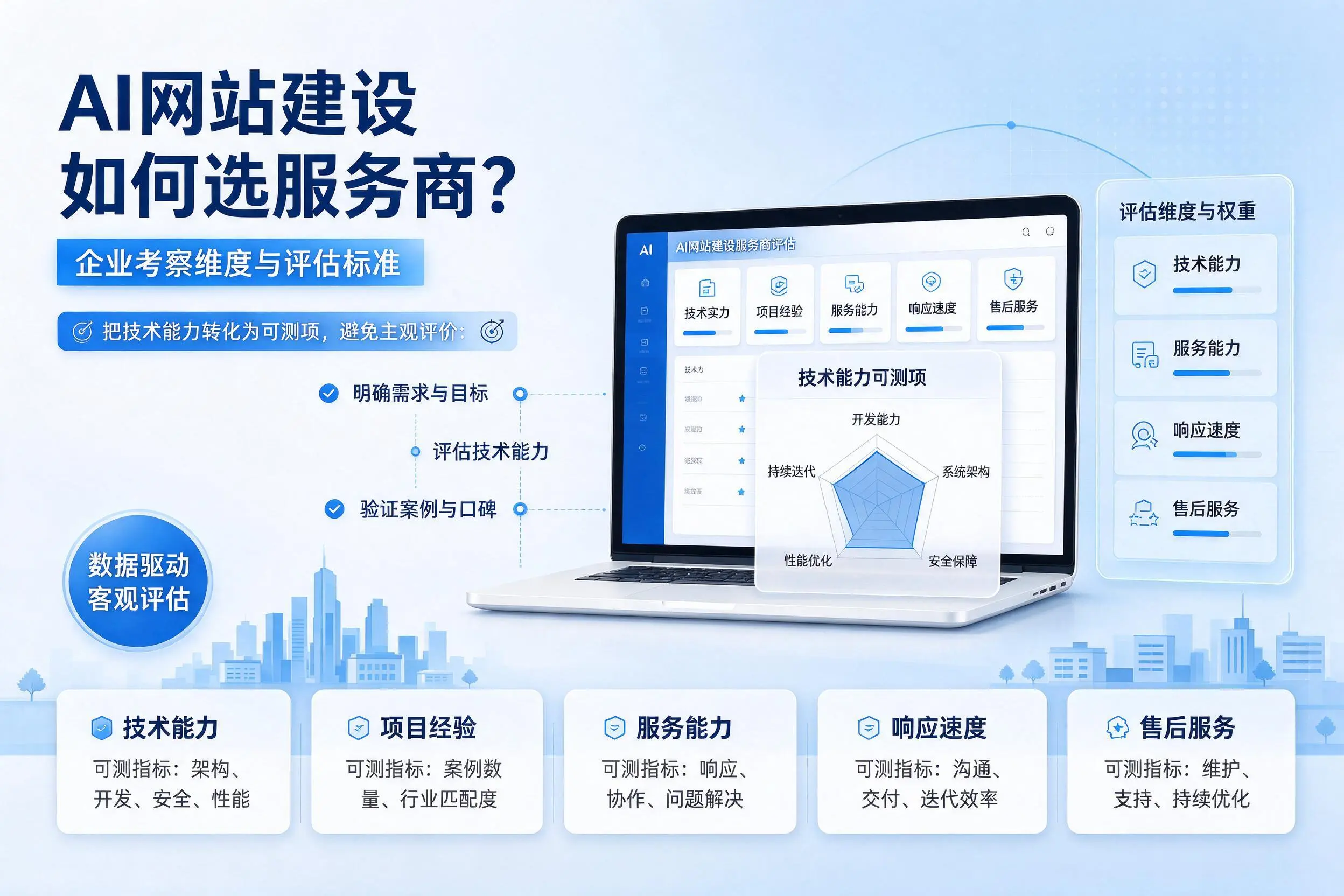 AI网站建设如何选服务商？信阳企业考察维度与评估标准