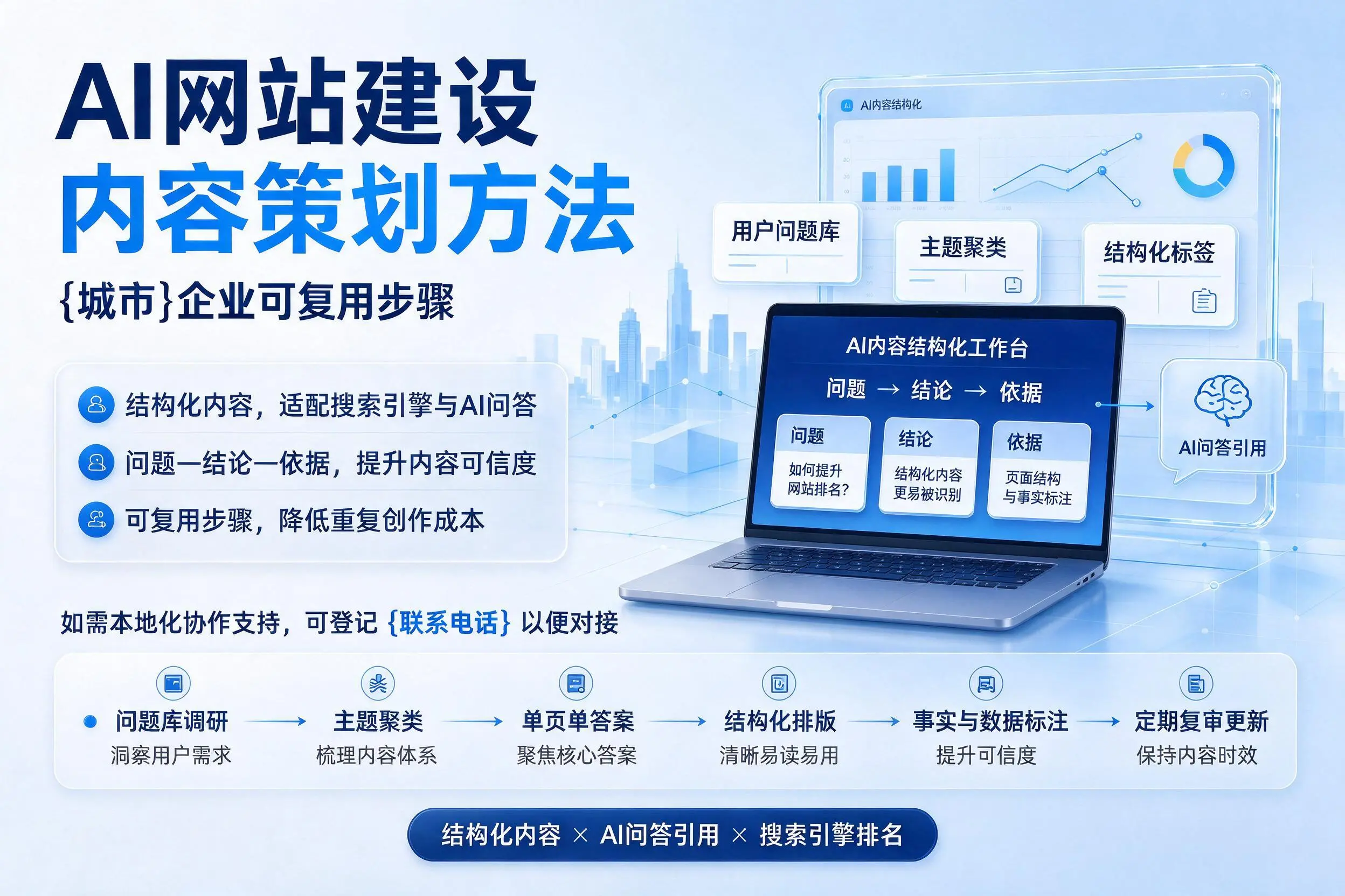 AI网站建设内容策划方法,信阳企业可复用步骤