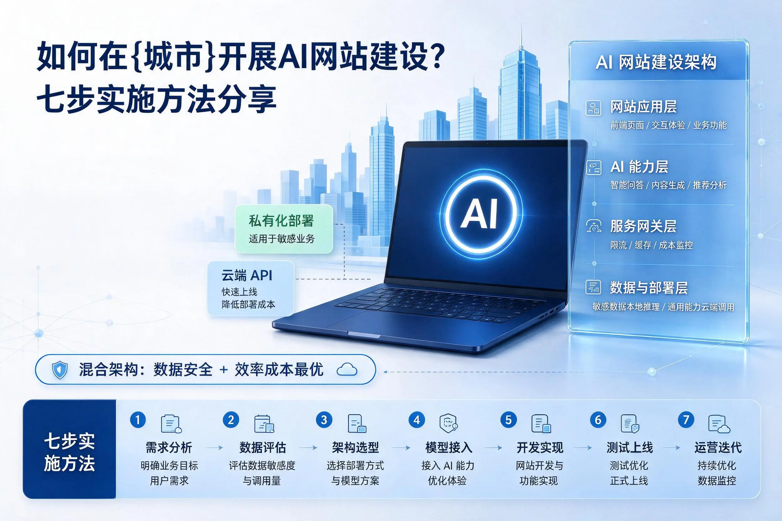 如何在信阳开展AI网站建设？七步实施方法分享