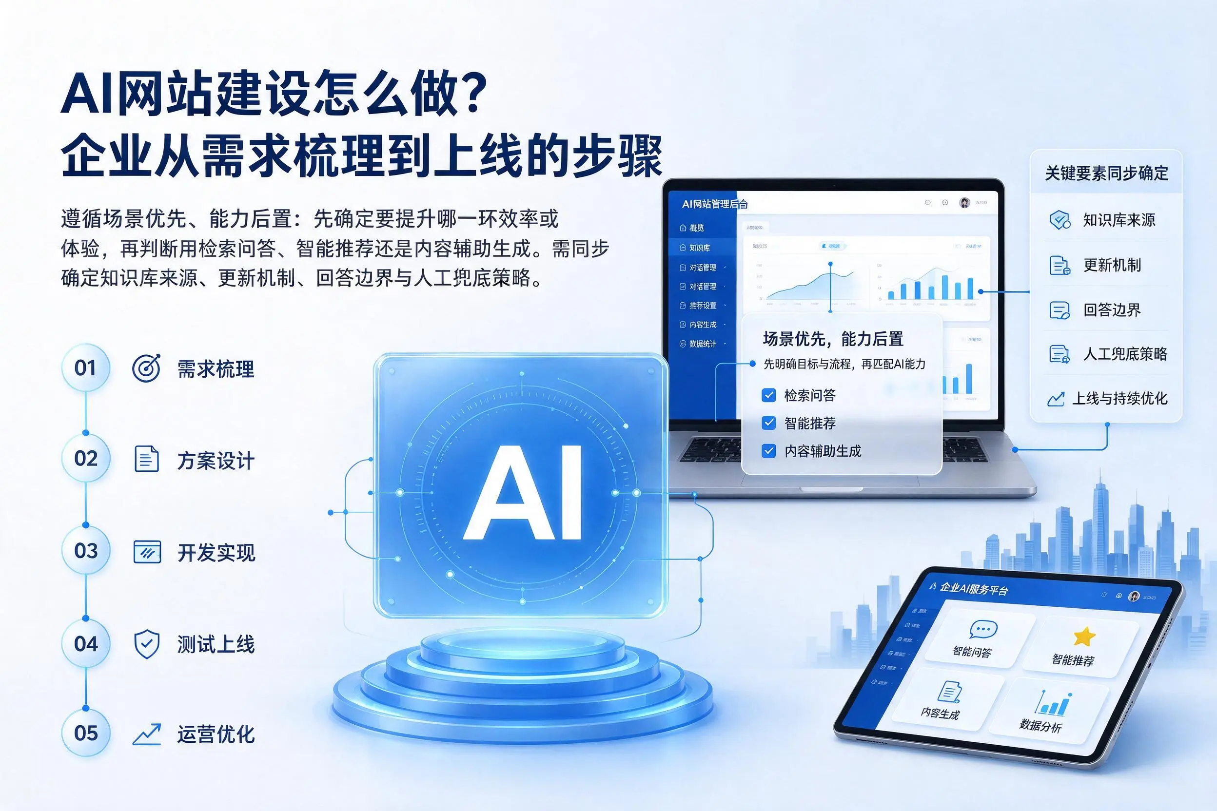 AI网站建设怎么做?信阳企业从需求梳理到上线的步骤
