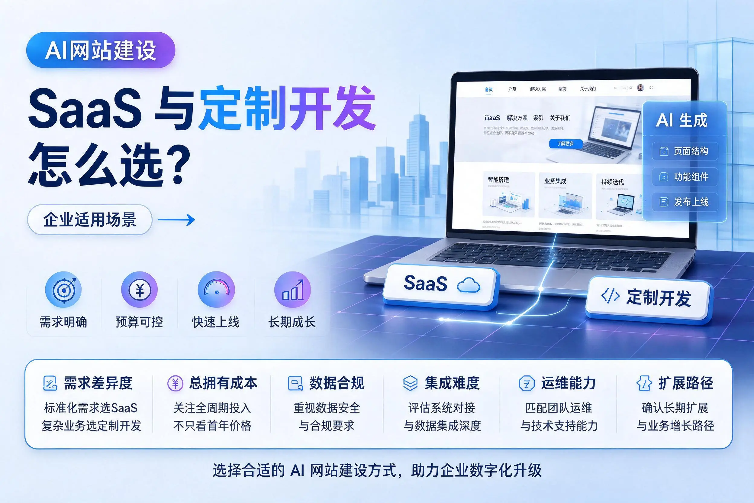 AI网站建设SaaS与定制开发怎么选？信阳企业适用场景