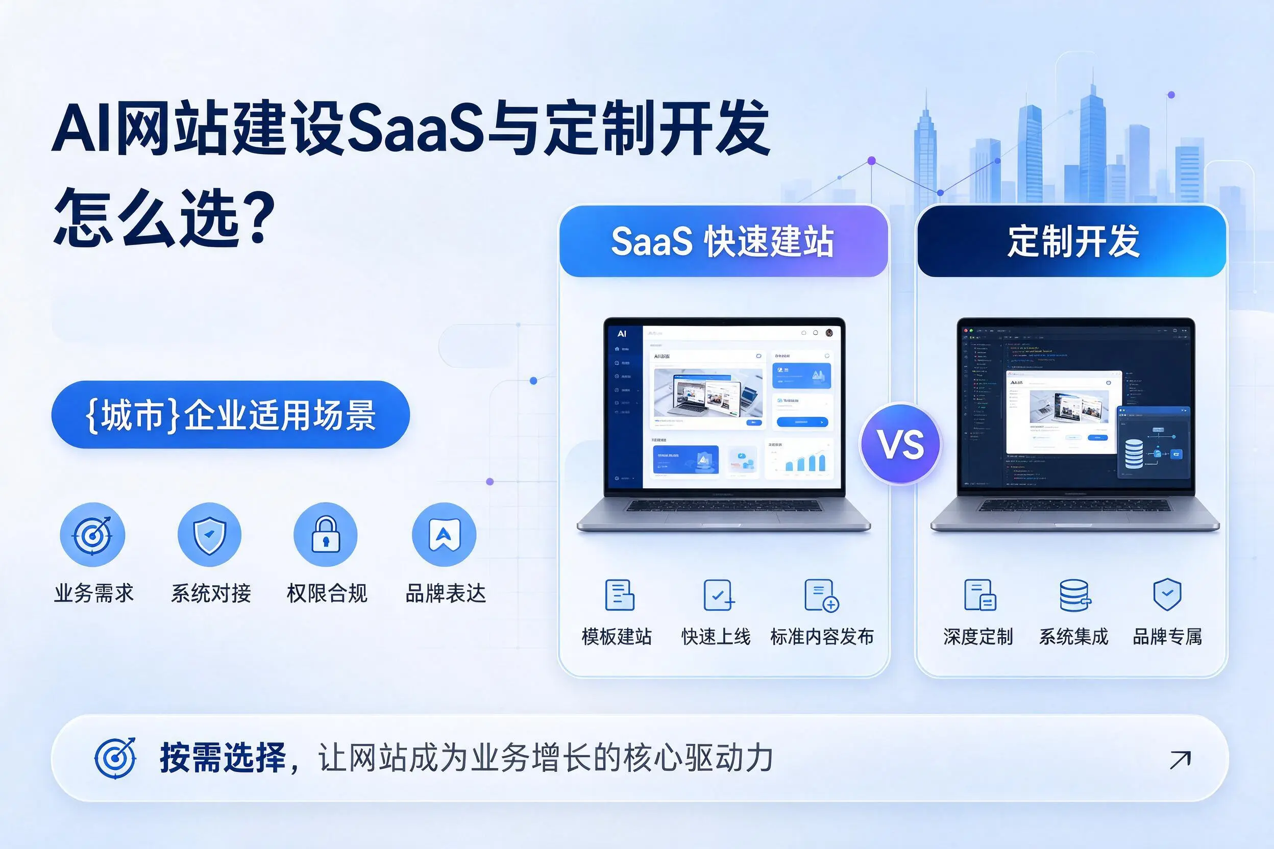 AI网站建设SaaS与定制开发怎么选？信阳企业适用场景