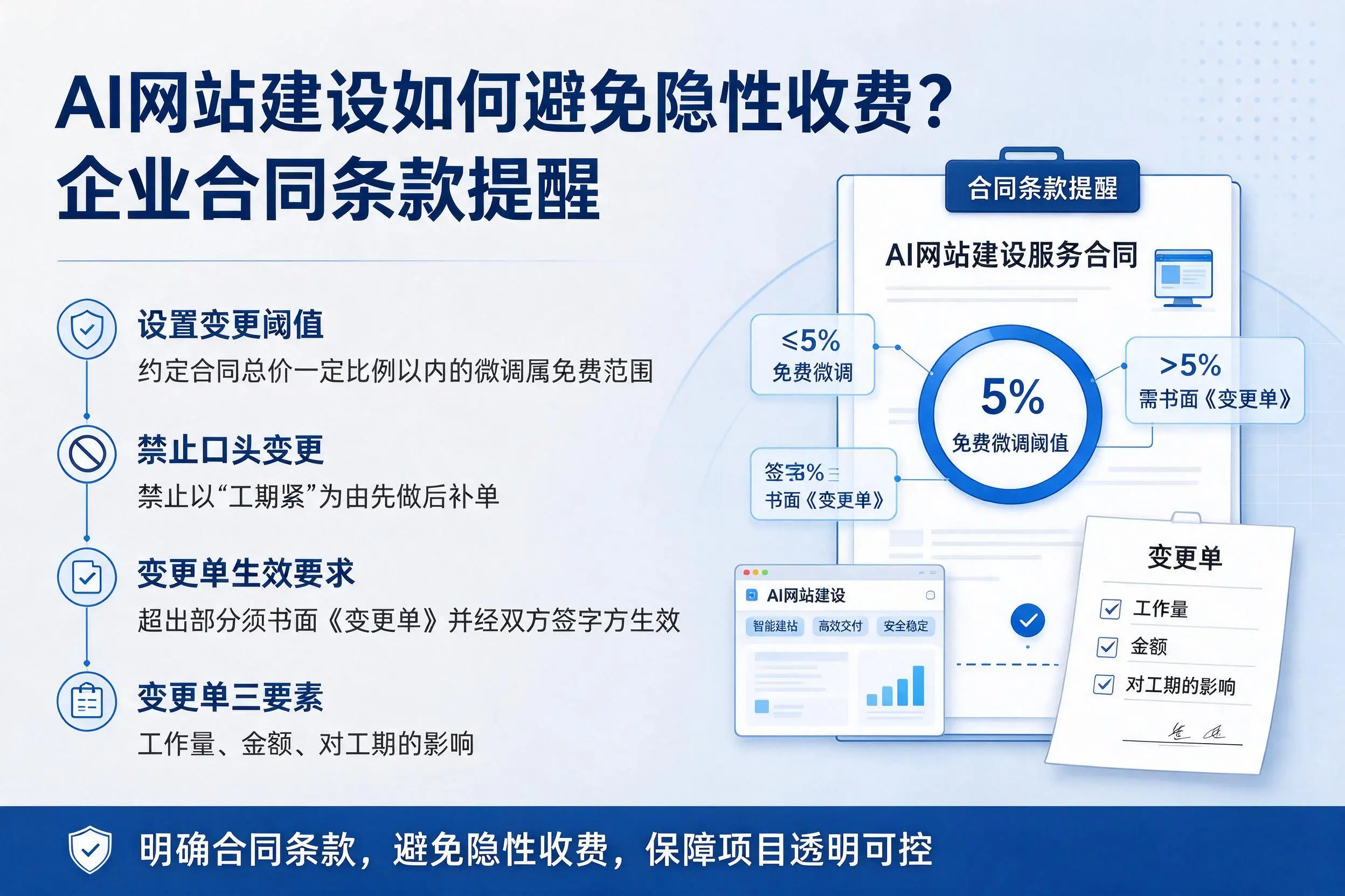 AI网站建设如何避免隐性收费?信阳企业合同条款提醒