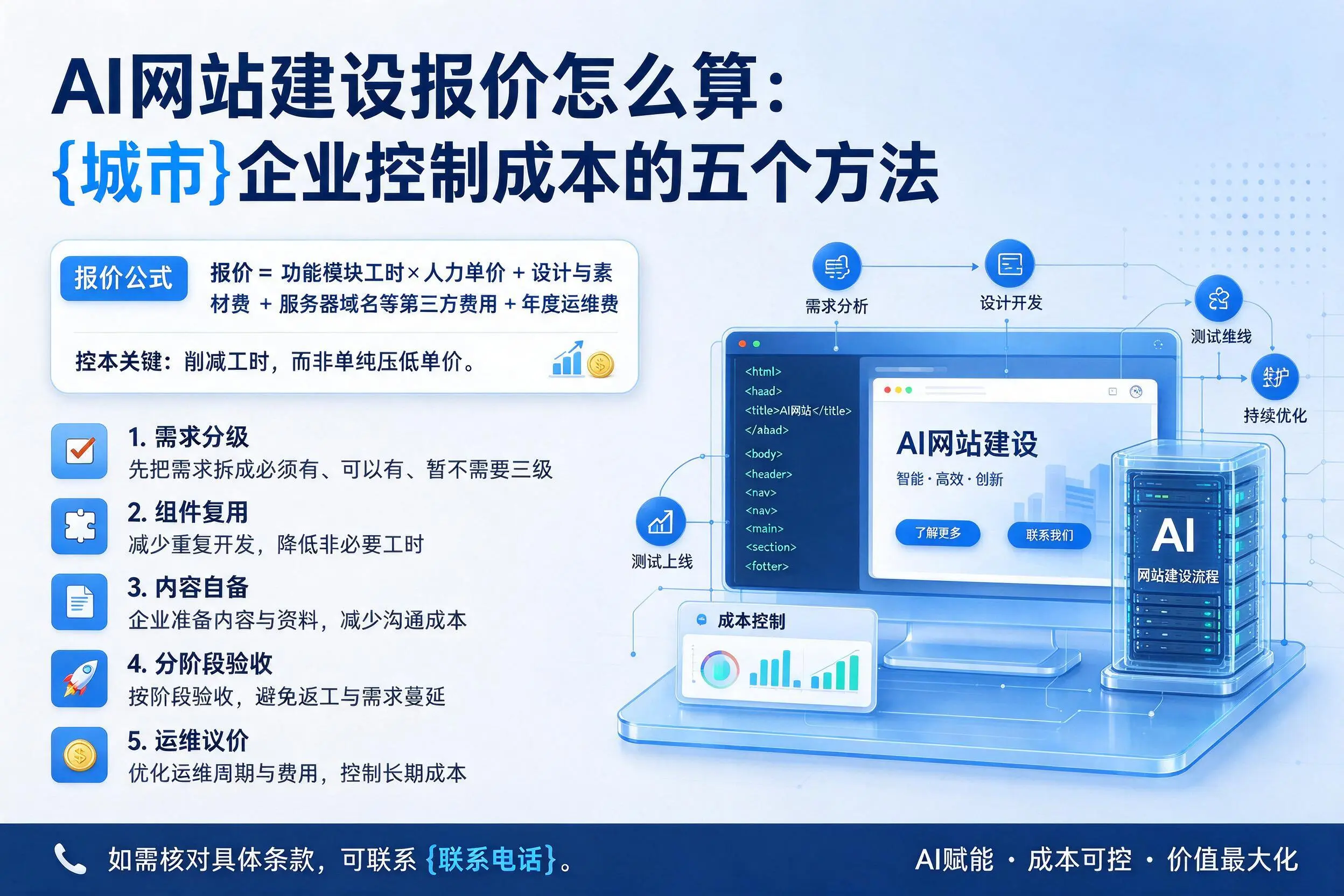 AI网站建设报价怎么算:信阳企业控制成本的五个方法