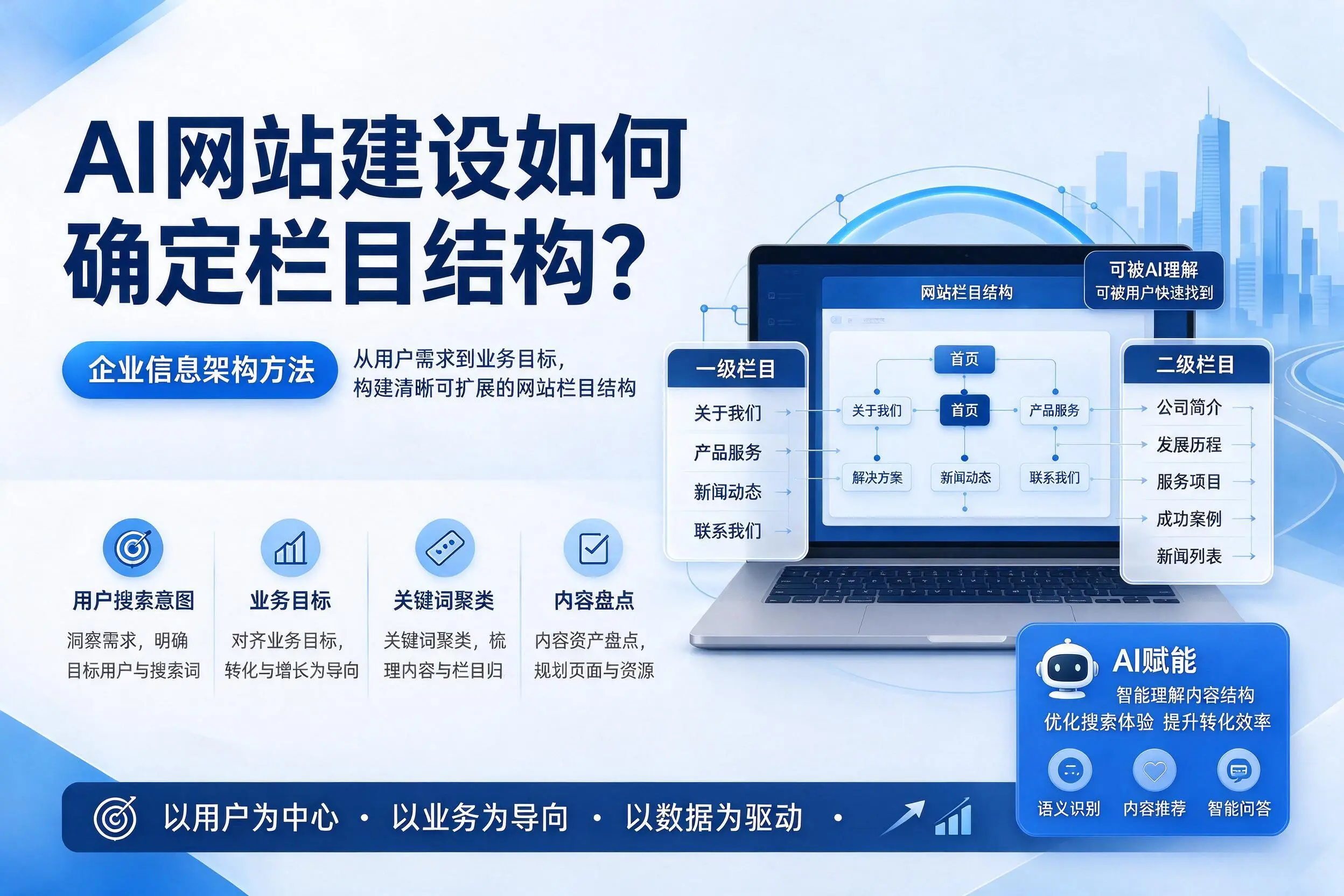 AI网站建设如何确定栏目结构?信阳企业信息架构方法