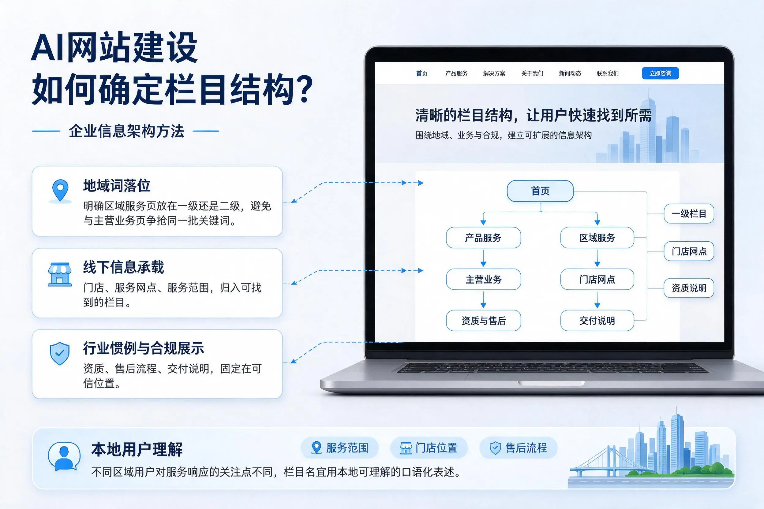 AI网站建设如何确定栏目结构?信阳企业信息架构方法