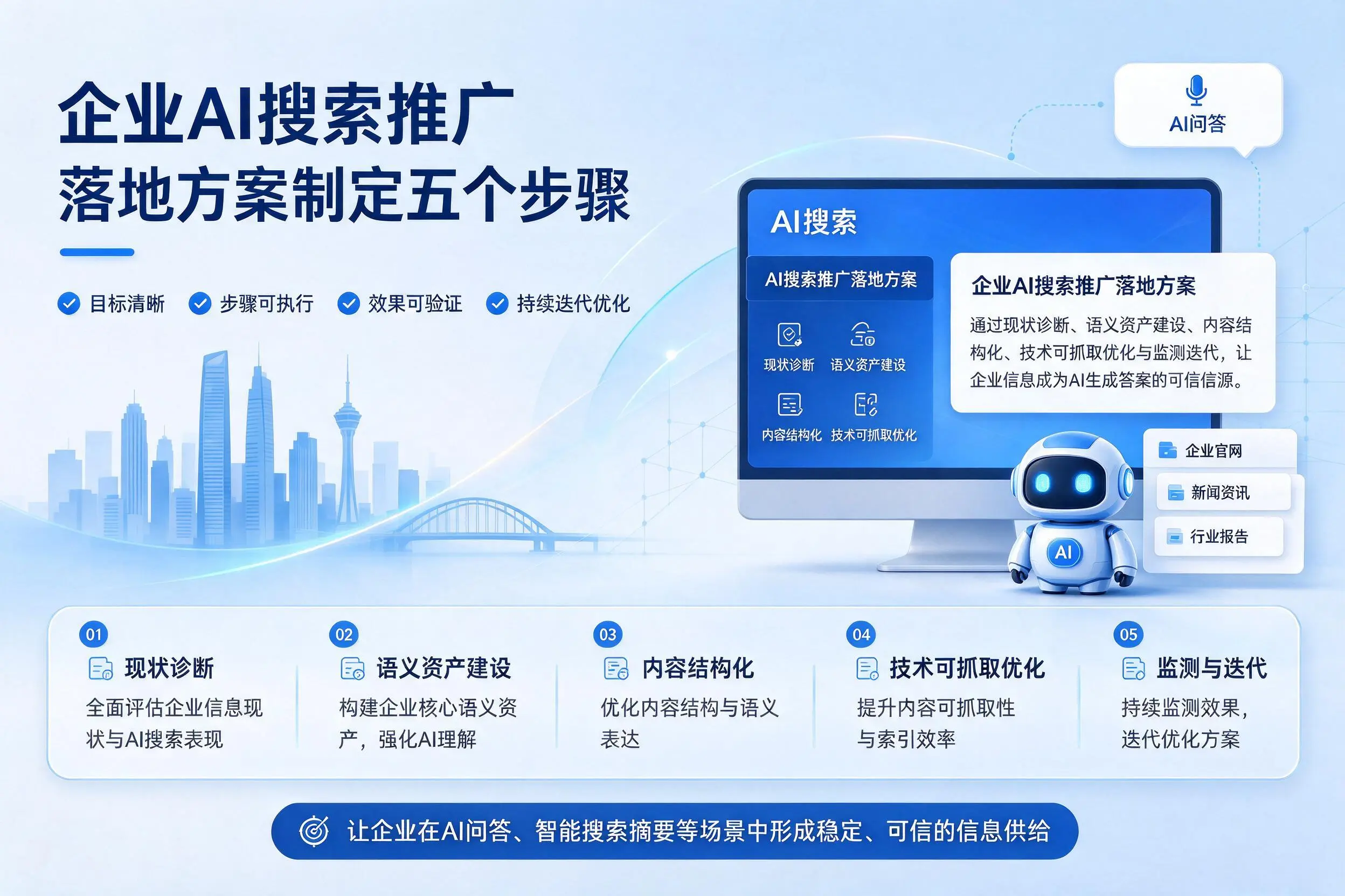 信阳企业AI搜索推广落地方案制定五个步骤