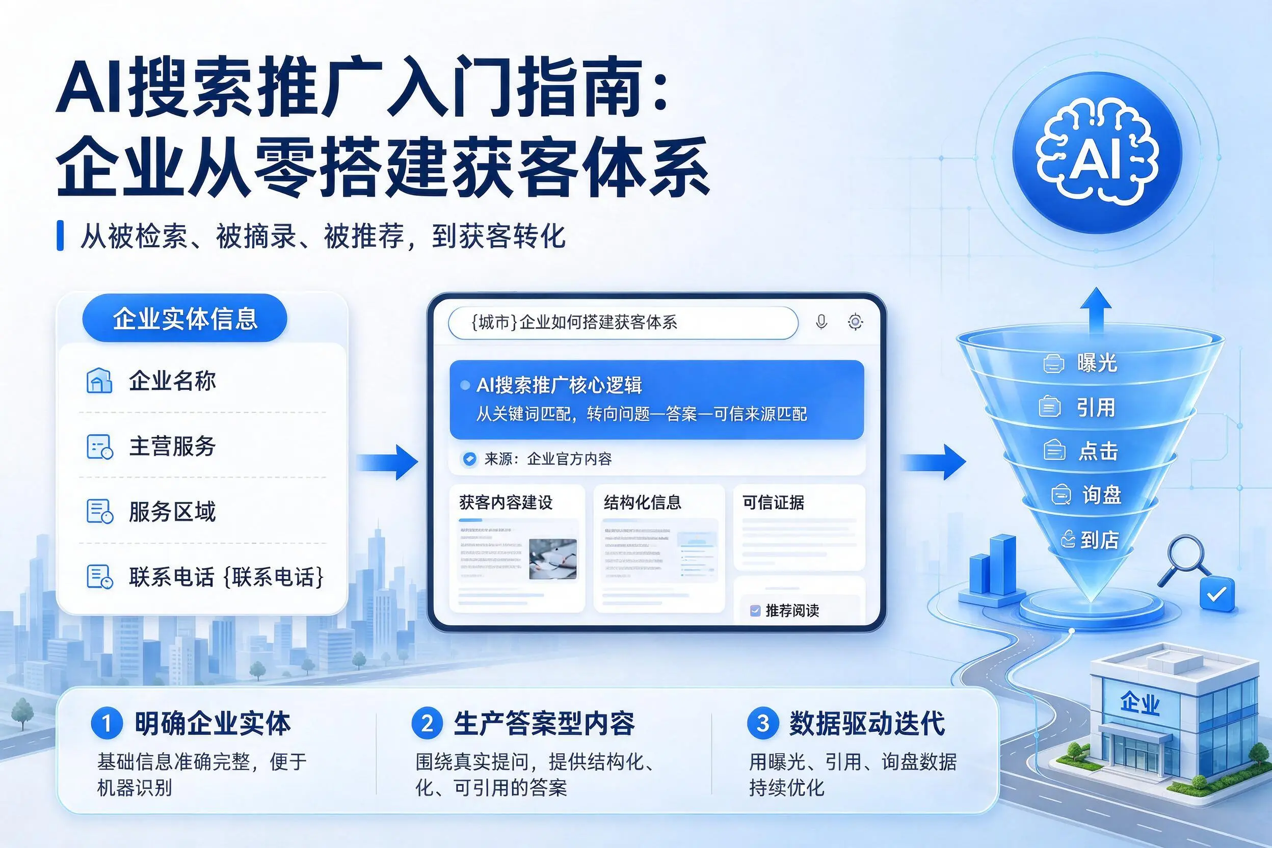 AI搜索推广入门指南:信阳企业从零搭建获客体系
